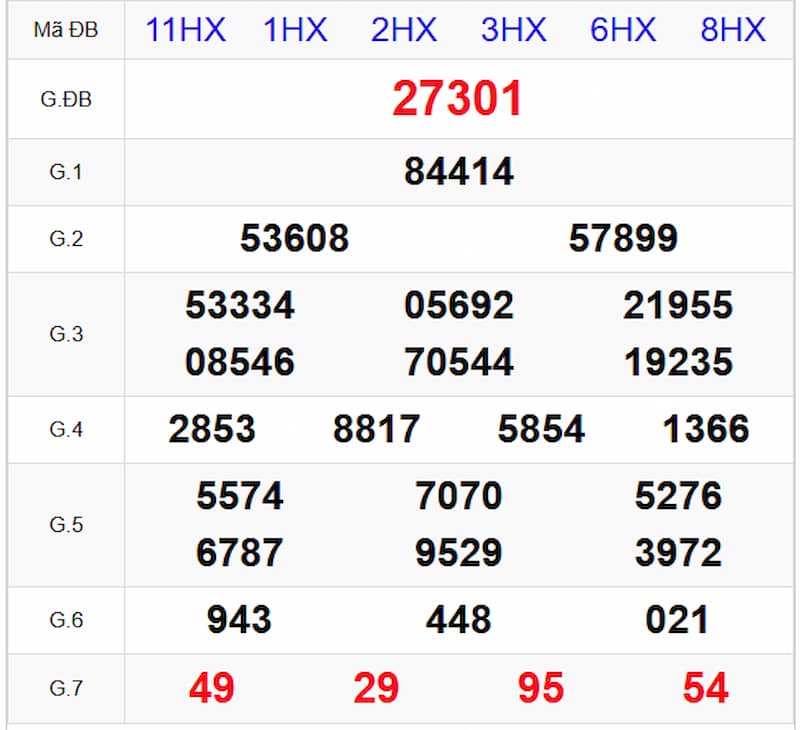 Soi cầu XSMB 23/06/2025 - Dự đoán xổ số miền Bắc 23/06 1 Soi cầu dự đoán XSMB 23/06/2025 từ kỳ trước 22/06