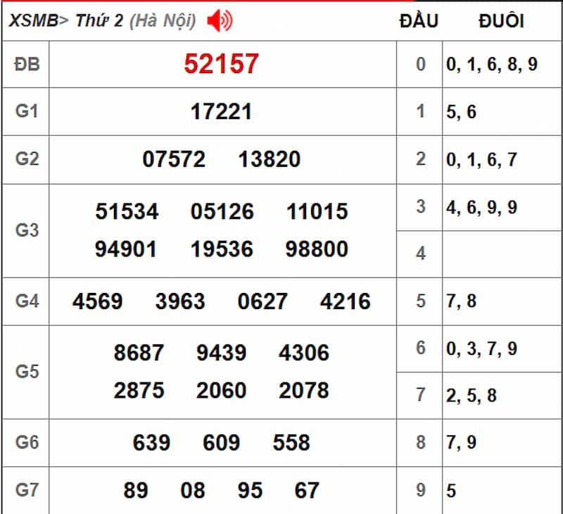 Soi cầu dự đoán XSMB 24/06/2025 từ kỳ trước 23/06