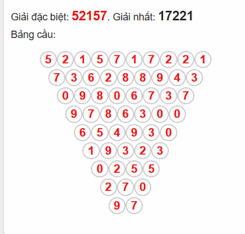 Phân tích cầu theo Pascale XSMB 24/06/2025