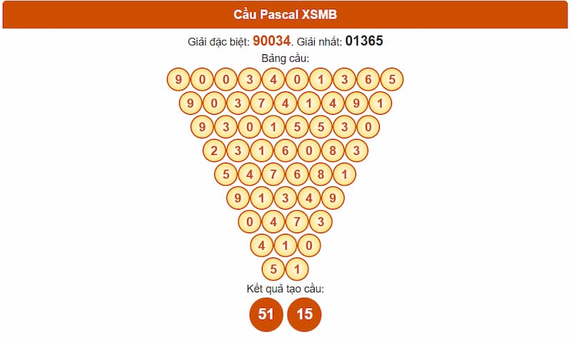 Soi cầu XSMB 25/06/2025 - Dự đoán xổ số miền Bắc 25/06 3 Phân tích cầu theo Pascale XSMB 25/06/2025