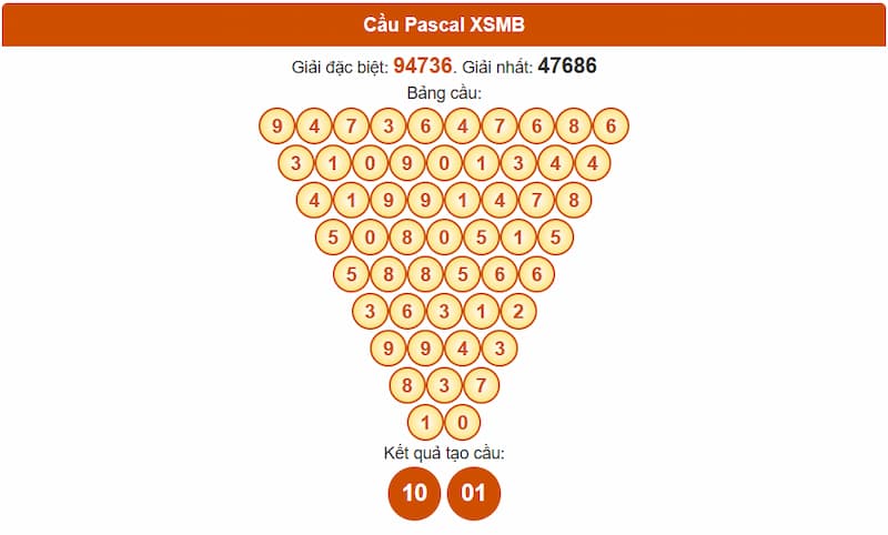 Phân tích cầu theo Pascale XSMB 26/06/2025