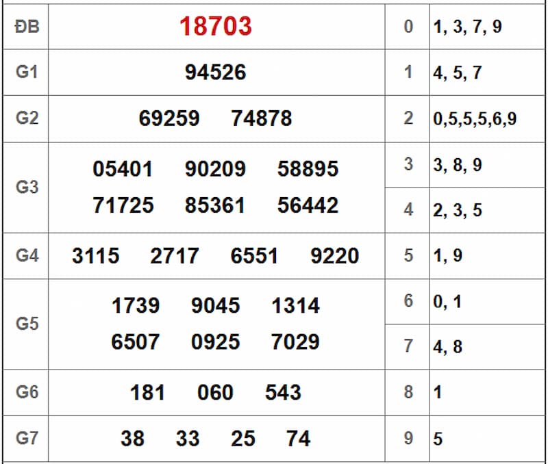Soi cầu dự đoán XSMB 27/06/2025 từ kỳ trước 26/06