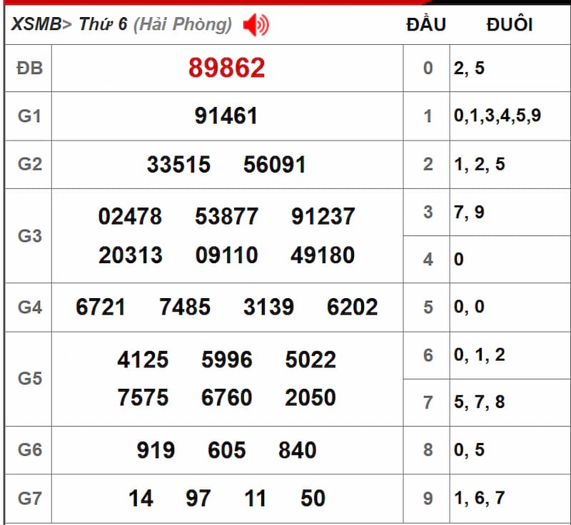 Soi cầu XSMB 28/06/2025 - Dự đoán xổ số miền Bắc ngày 28/06 2 Soi cầu dự đoán XSMB 28/06/2025 từ kỳ trước 27/06