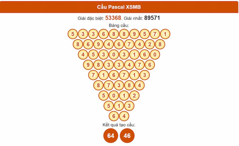 Soi cầu XSMB 30/06/2025 - Dự đoán xổ số miền Bắc 30/06 3 Phân tích cầu theo Pascale XSMB 30/06/2025