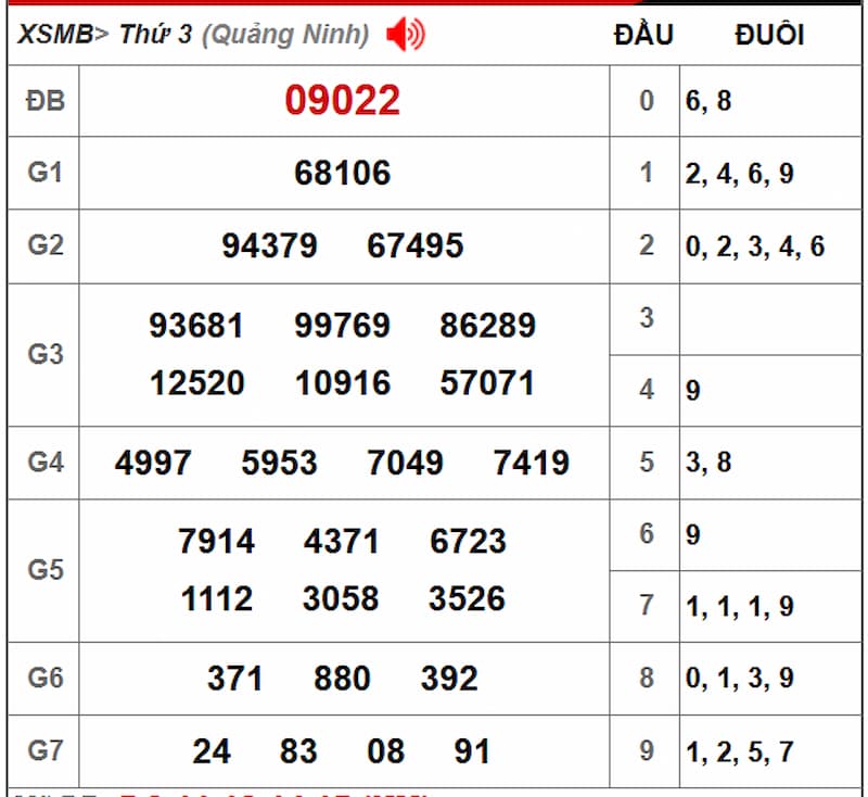 Soi cầu dự đoán XSMB 29/07/2025 từ kỳ trước 28/07