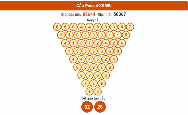 Phân tích cầu theo Pascale XSMB 03/07/2025