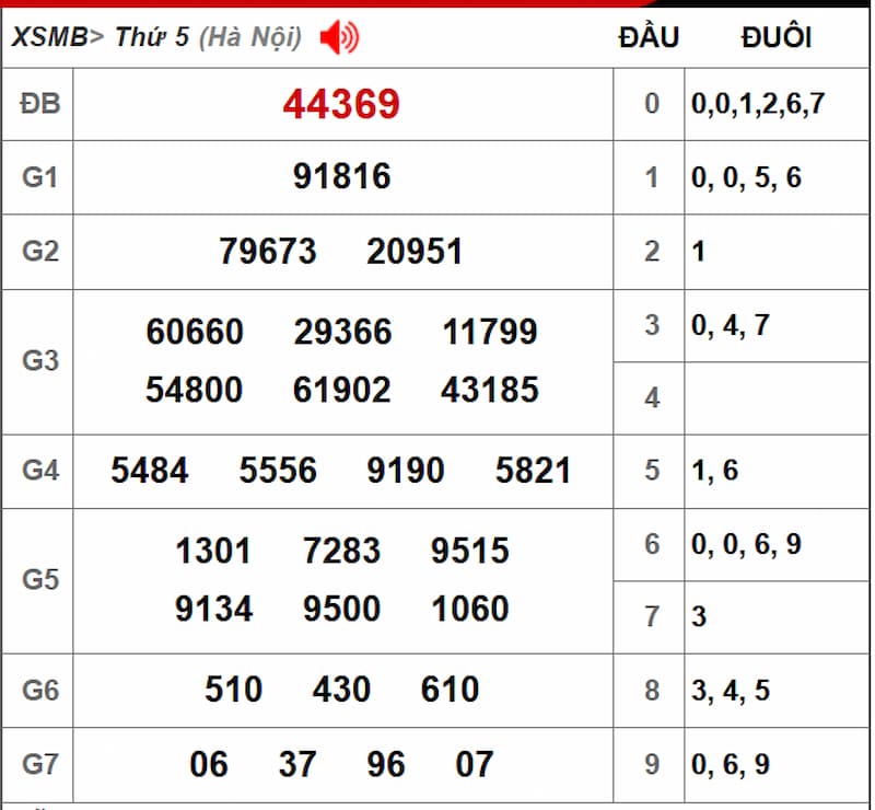 Soi cầu dự đoán XSMB 04/07/2025 từ kỳ trước 03/07