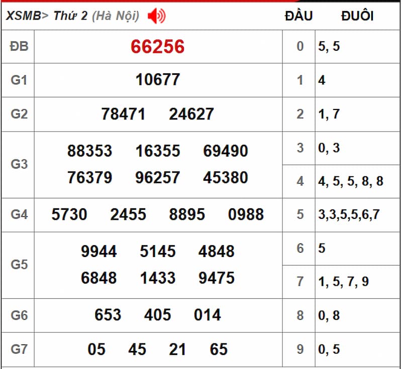 Soi cầu dự đoán XSMB 08/07/2025 từ kỳ trước 07/07