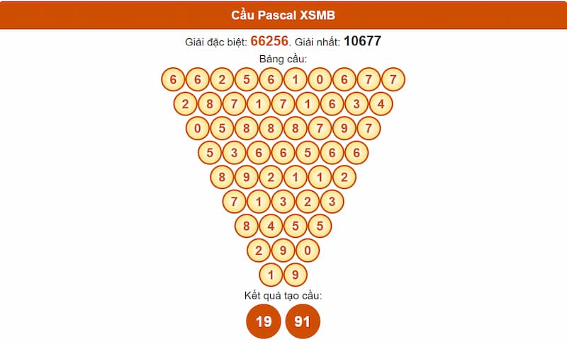 Phân tích cầu theo Pascale XSMB 08/07/2025