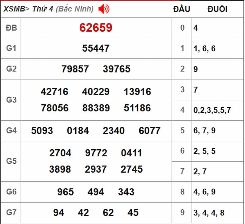 Soi cầu XSMB 10/07/2025 - Dự đoán xổ số miền Bắc siêu chuẩn 2 Soi cầu dự đoán XSMB 10/07/2025 từ kỳ trước 09/07