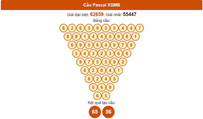 Soi cầu XSMB 10/07/2025 - Dự đoán xổ số miền Bắc siêu chuẩn 3 Phân tích cầu theo Pascale XSMB 10/07/2025