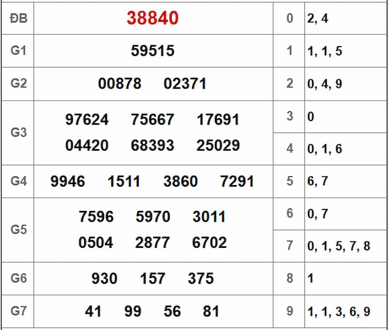 Soi cầu XSMB 11/07/2025 - Dự đoán xổ số miền Bắc 11/07 2 Soi cầu dự đoán XSMB 11/07/2025 từ kỳ trước 10/07