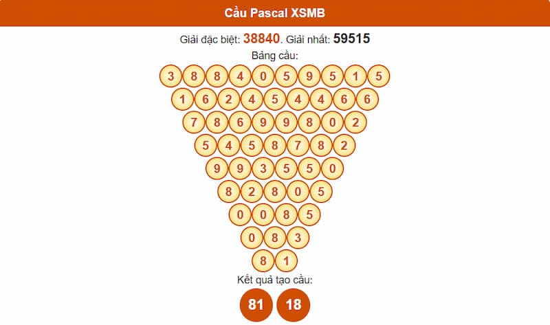 Soi cầu XSMB 11/07/2025 - Dự đoán xổ số miền Bắc 11/07 3 Phân tích cầu theo Pascale XSMB 11/07/2025