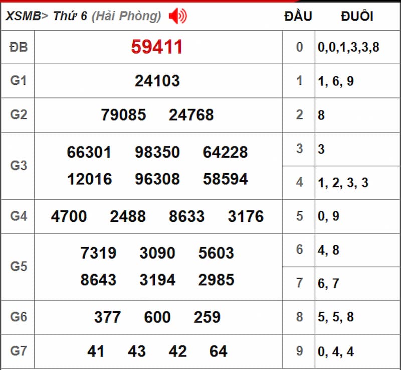 Soi cầu XSMB 12/07/2025 - Dự đoán xổ số miền Bắc 12/07 2 Soi cầu dự đoán XSMB 12/07/2025 từ kỳ trước 11/07