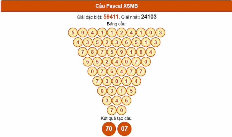 Soi cầu XSMB 12/07/2025 - Dự đoán xổ số miền Bắc 12/07 3 Phân tích cầu theo Pascale XSMB 12/07/2025