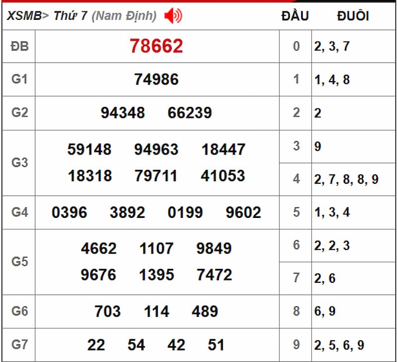 Soi cầu XSMB 13/07/2025 - Dự đoán xổ số miền Bắc 13/07 2 Soi cầu dự đoán XSMB 13/07/2025 từ kỳ trước 12/07