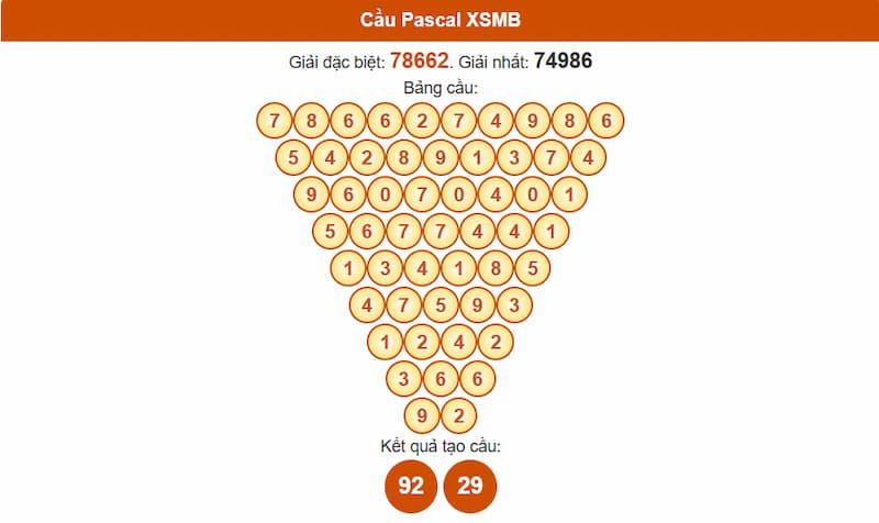 Soi cầu XSMB 13/07/2025 - Dự đoán xổ số miền Bắc 13/07 3 Phân tích cầu theo Pascale XSMB 13/07/2025