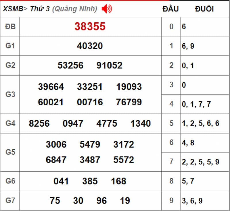 Soi cầu dự đoán XSMB 16/07/2025 từ kỳ trước 15/07