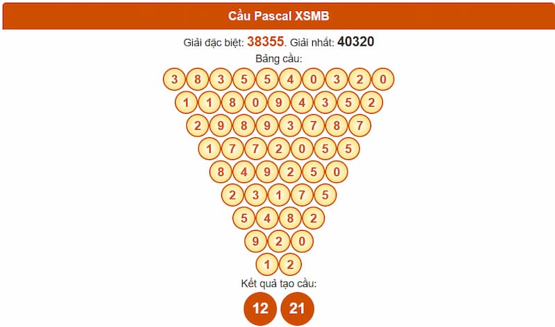 Phân tích cầu theo Pascale XSMB 16/07/2025