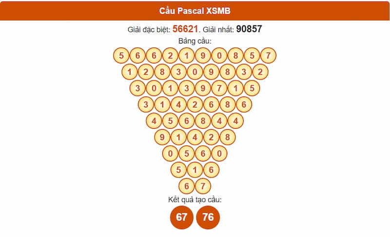 Soi cầu XSMB 17/07/2025 - Dự đoán xổ số miền Bắc 17/07 3 Phân tích cầu theo Pascale XSMB 17/07/2025
