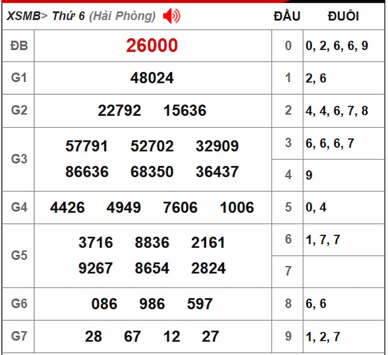 Soi cầu dự đoán XSMB 19/07/2025 từ kỳ trước 18/07