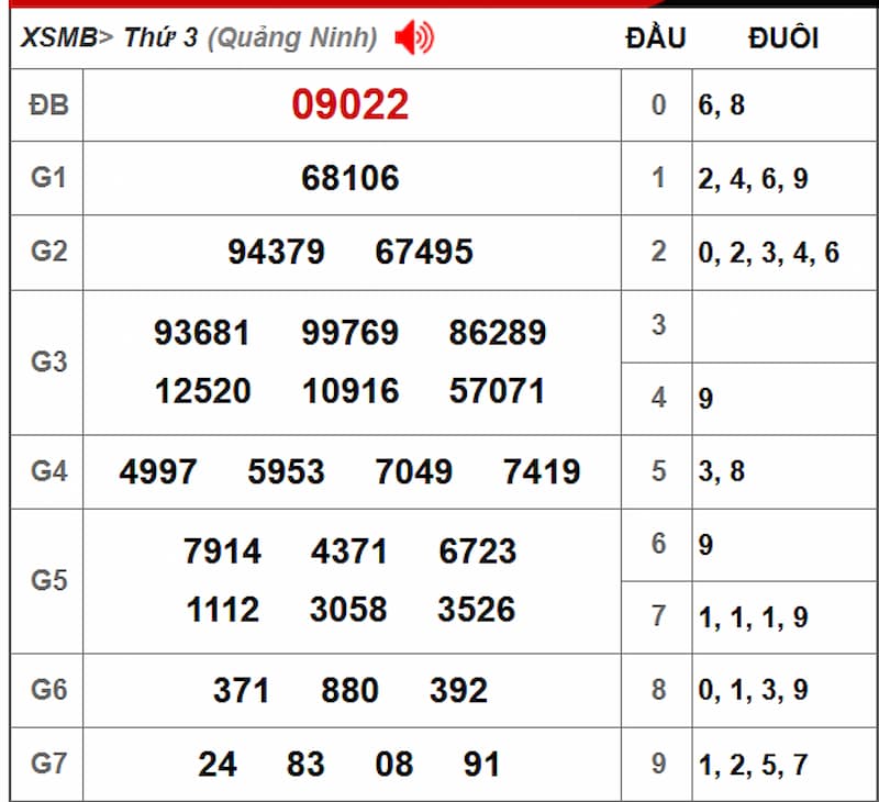 Soi cầu dự đoán XSMB 23/07/2025 từ kỳ trước 22/07