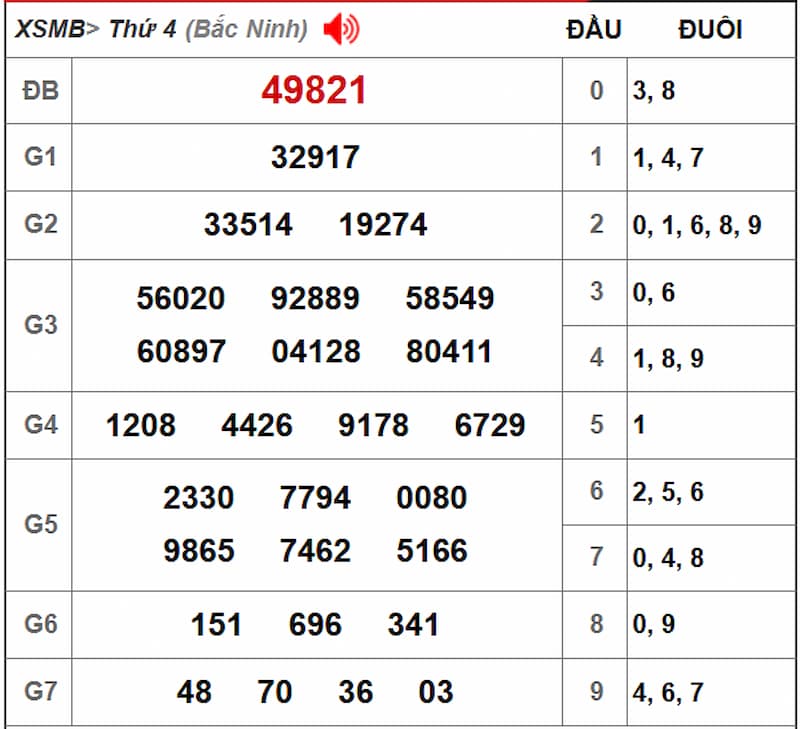 Soi cầu dự đoán XSMB 24/07/2025 từ kỳ trước 23/07
