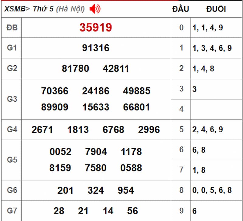Soi cầu dự đoán XSMB 25/07/2025 từ kỳ trước 24/07