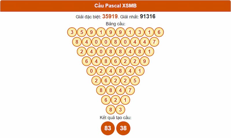 Phân tích cầu theo Pascale XSMB 25/07/2025