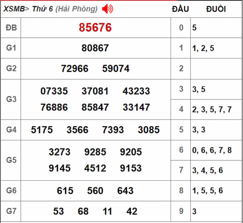 Soi cầu XSMB 26/07/2025 - Dự đoán xổ số miền Bắc 26/07 2 Soi cầu dự đoán XSMB 26/07/2025 từ kỳ trước 25/07