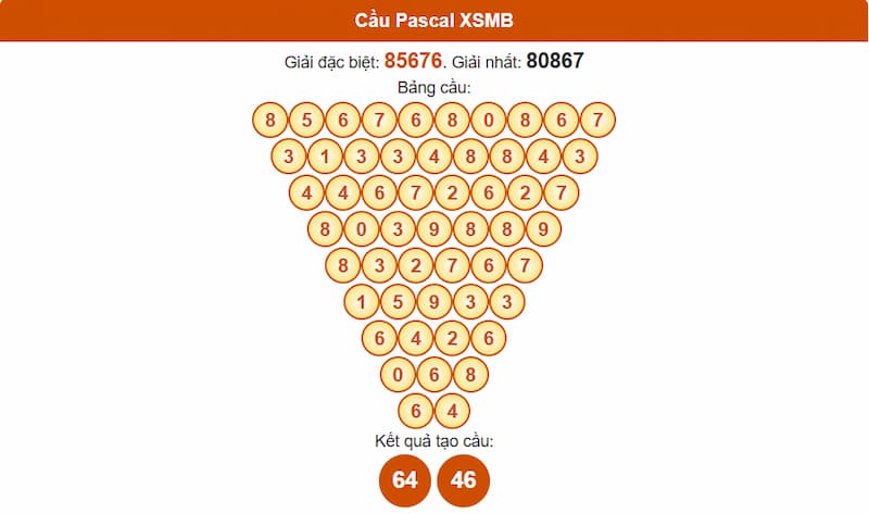 Soi cầu XSMB 26/07/2025 - Dự đoán xổ số miền Bắc 26/07 3 Phân tích cầu theo Pascale XSMB 26/07/2025