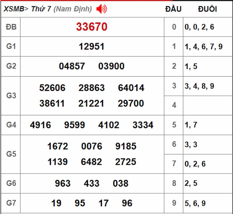 Soi cầu dự đoán XSMB 27/07/2025 từ kỳ trước 26/07
