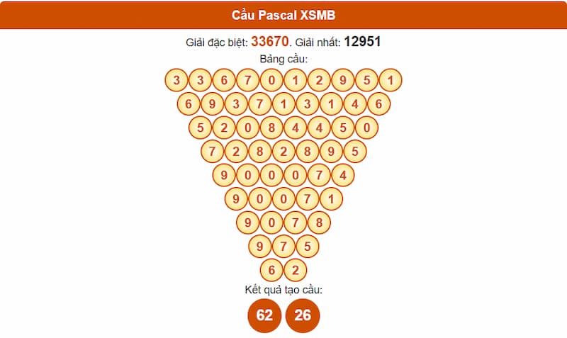 Phân tích cầu theo Pascal XSMB 27/07/2025