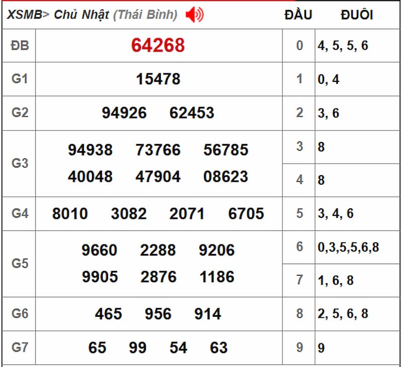 Soi cầu dự đoán XSMB 28/07/2025 từ kỳ trước 27/07