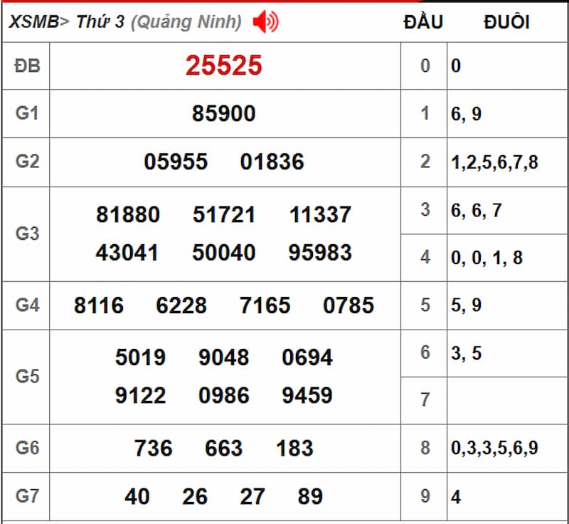 Soi cầu dự đoán XSMB 30/07/2025 từ kỳ trước 29/07