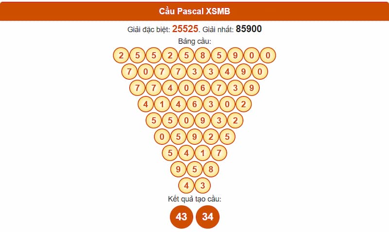 Phân tích cầu theo Pascale XSMB 30/07/2025