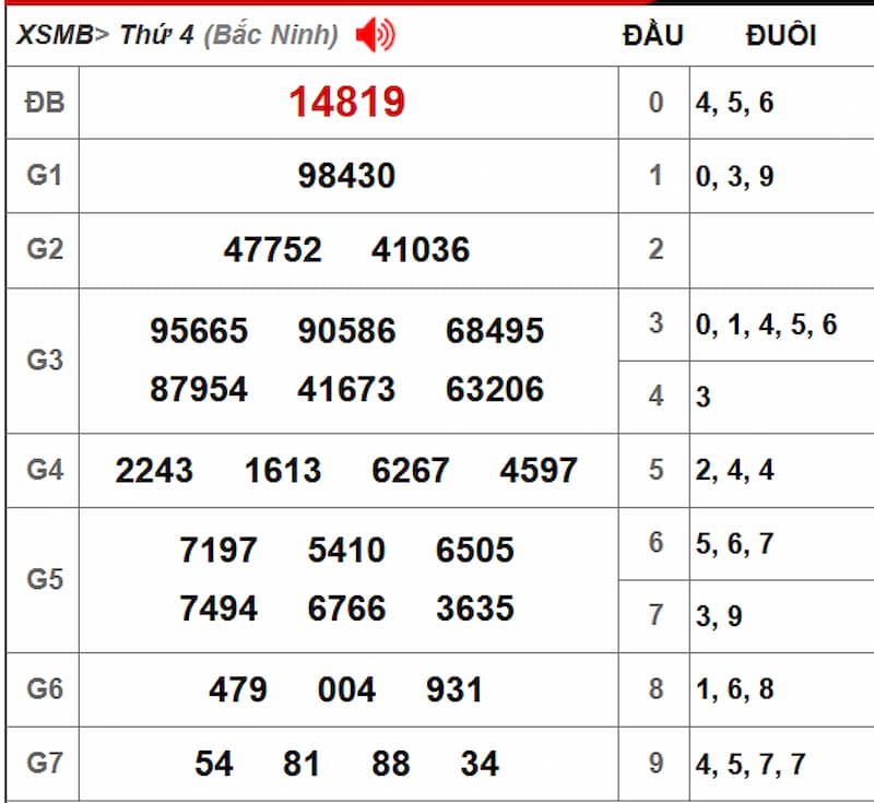 Soi cầu dự đoán XSMB 31/07/2025 từ kỳ trước 30/07