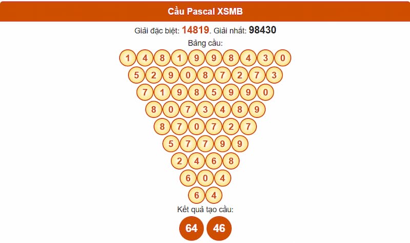 Phân tích cầu theo Pascale XSMB 31/07/2025