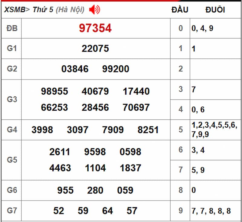 Soi cầu XSMB 01/08/2025 - Dự đoán xổ số miền Bắc 01/08 2 Soi cầu dự đoán XSMB 01/08/2025 từ kỳ trước 31/07