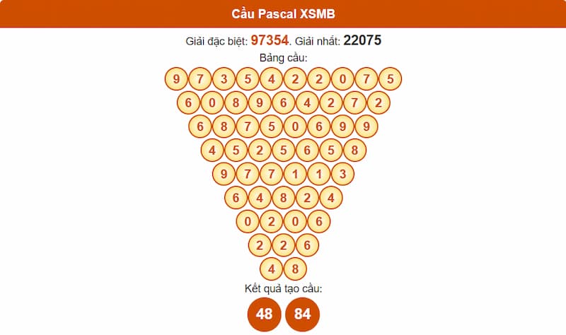Soi cầu XSMB 01/08/2025 - Dự đoán xổ số miền Bắc 01/08 3 Phân tích cầu theo Pascale XSMB 01/08/2025