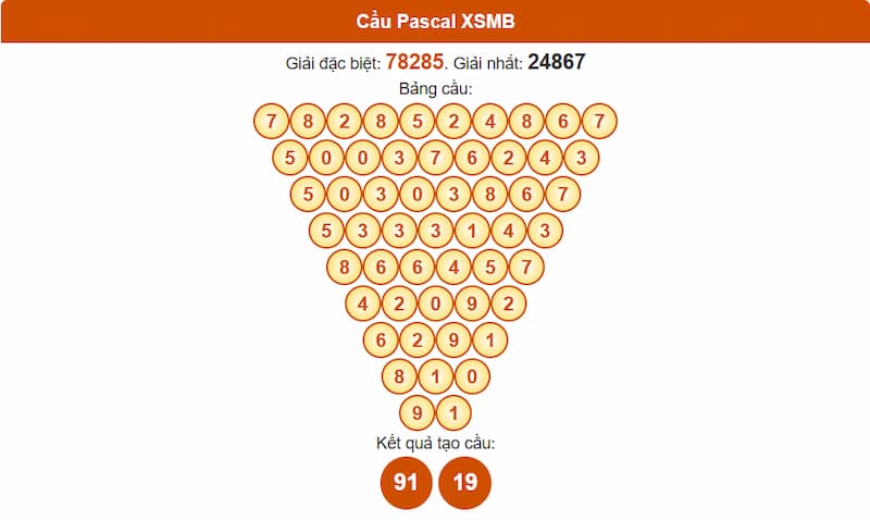 Soi cầu XSMB 03/08/2025 - Dự đoán xổ số miền Bắc 03/08 3 Phân tích cầu theo Pascale XSMB 03/08/2025