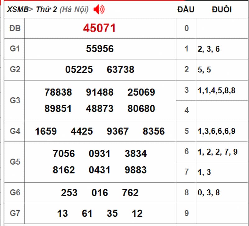 Soi cầu XSMB 12/08/2025 - Dự đoán xổ số miền Bắc 12/08 2 Soi cầu dự đoán XSMB 12/08/2025 từ kỳ trước 11/08