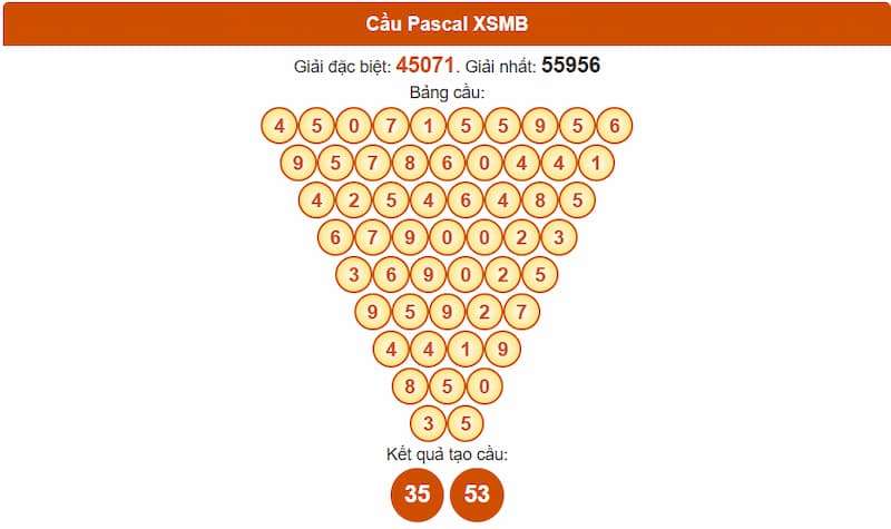 Soi cầu XSMB 12/08/2025 - Dự đoán xổ số miền Bắc 12/08 3 Phân tích cầu theo Pascale XSMB 12/08/2025