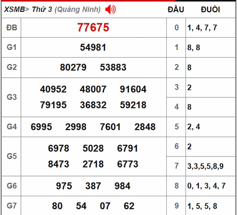 Soi cầu XSMB 13/08/2025 - Dự đoán xổ số miền Bắc 13/08 2 Soi cầu dự đoán XSMB 13/08/2025 từ kỳ trước 12/08