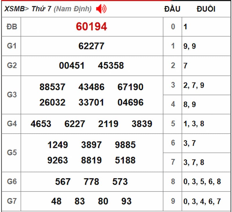 Soi cầu dự đoán XSMB 17/08/2025 từ kỳ trước 16/08