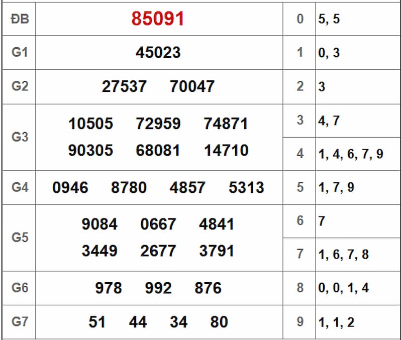 Soi cầu dự đoán XSMB 18/08/2025 từ kỳ trước 17/08