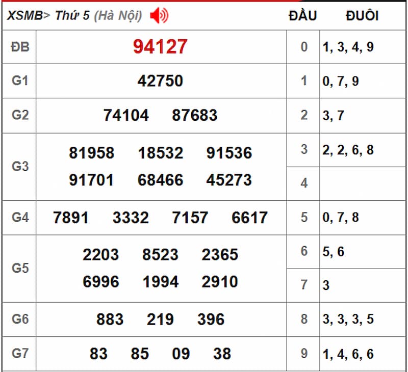 Soi cầu dự đoán XSMB 22/08/2025 từ kỳ trước 21/08