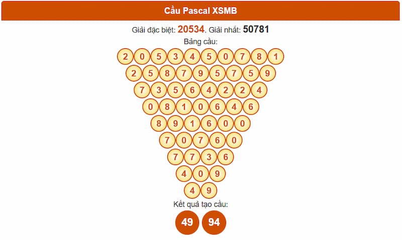 Phân tích cầu theo Pascale XSMB 23/08/2025